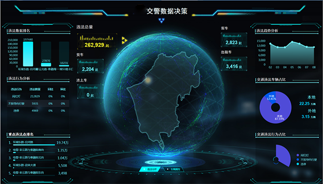 6、智慧交通大數(shù)據(jù)預(yù)警研判指揮平臺.png