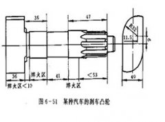 剎車凸輪中頻感應(yīng)加熱機(jī)表面淬火技術(shù)