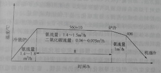 淺析中頻加熱電源對鋼質(zhì)曲軸進(jìn)行熱處理的過程