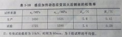 中頻加熱設(shè)備對預(yù)應(yīng)力鋼材進(jìn)行熱處理，可以提高其抗應(yīng)力松弛性能