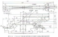 車床床身導(dǎo)軌（全長(zhǎng)1600mm)中頻感應(yīng)加熱表面淬火