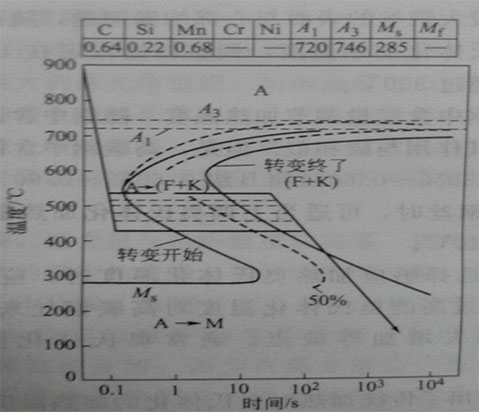 高碳鋼絲利用中頻加熱機進行索氏體化的基本原理 