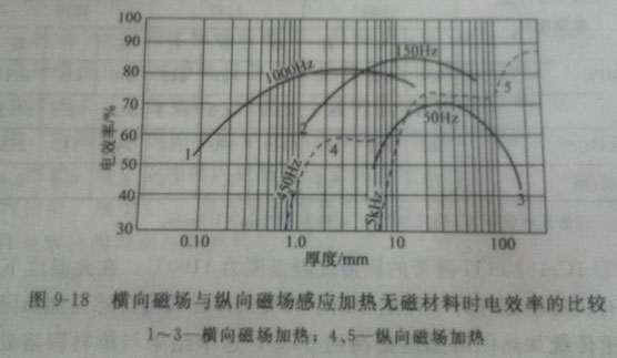 奧氏體不銹鋼帶材采用中頻加熱設備進行橫向磁場加熱固溶處理